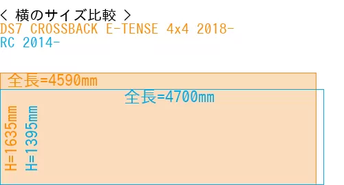 #DS7 CROSSBACK E-TENSE 4x4 2018- + RC 2014-